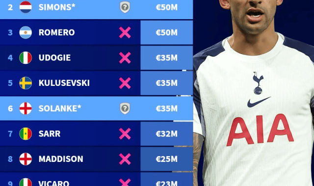 等了118天的3分到手，热刺却一点儿也笑不出来